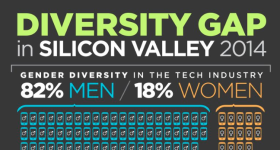 diversity gap in silicon valley chart